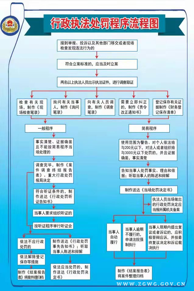 行政执法流程图.jpg