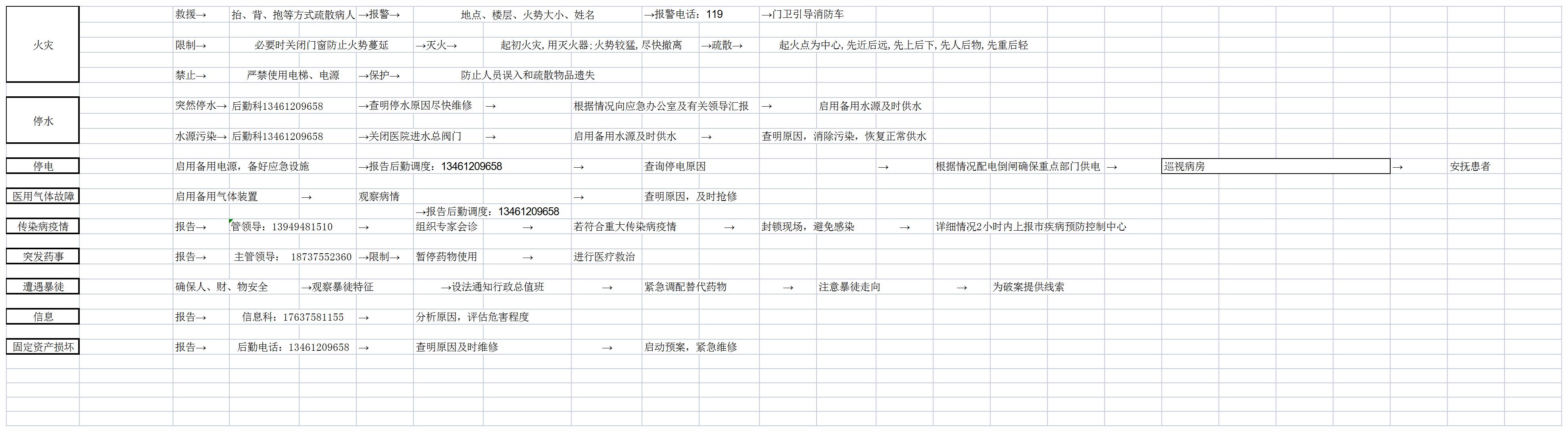 舞钢同立医院信息公开表_A215Y242.jpg