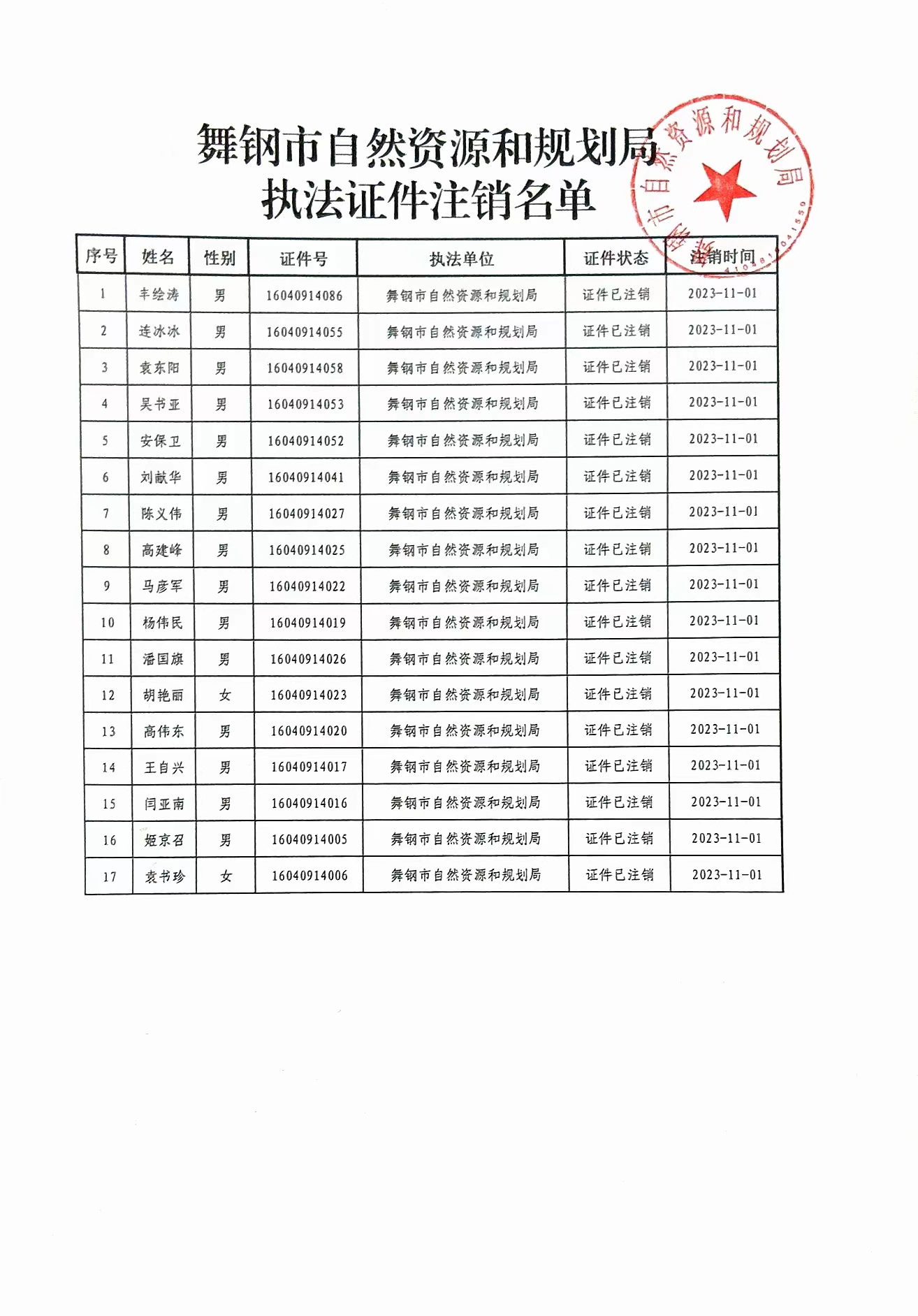 执法证注销名单.jpg